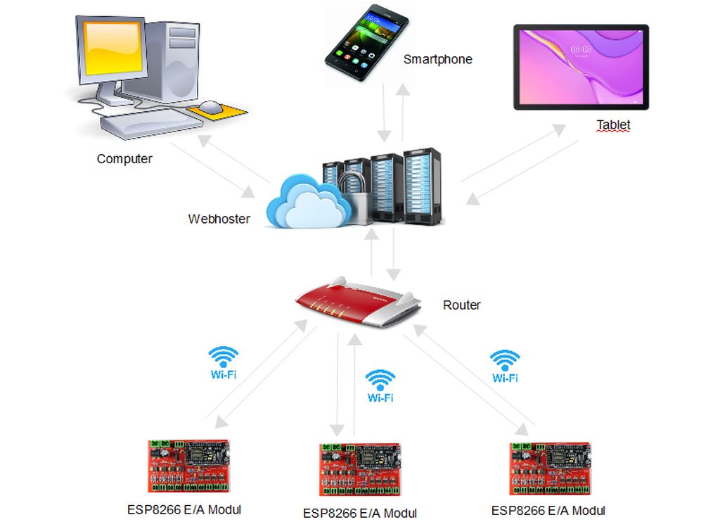 ESP8266 Testboard